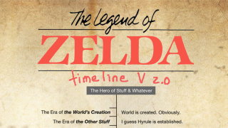 The Zelda Timeline Has Now Been Fixed